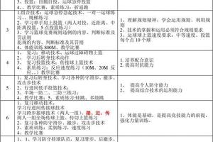 篮球美式训练计划方案